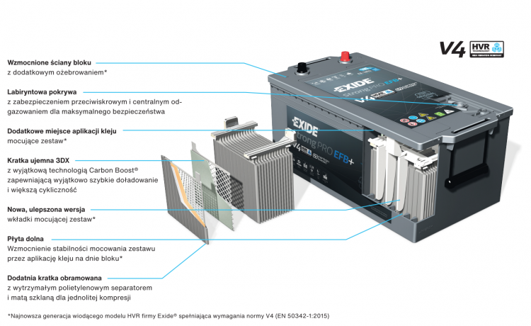 Exide StrongPRO EFB+: